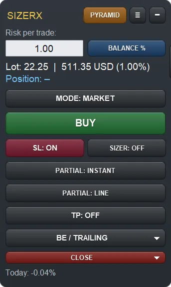 SizerX panel: risk per trade 1.00, Balance %, Lot 22.25, Buy button, partial, TP and trailing controls